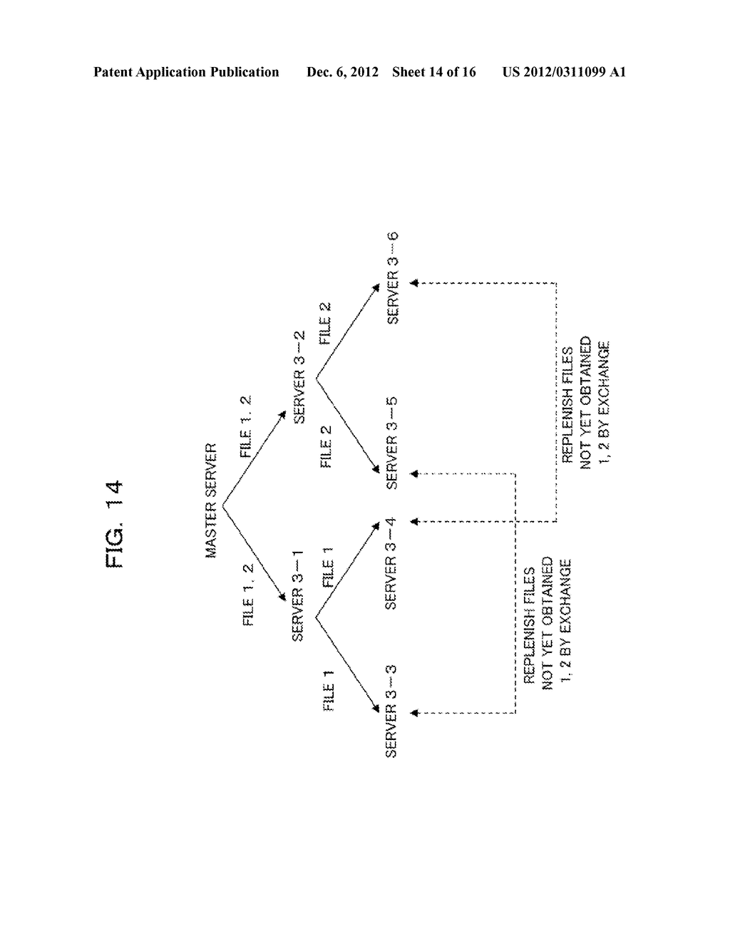 METHOD OF DISTRIBUTING FILES, FILE DISTRIBUTION SYSTEM, MASTER SERVER,     COMPUTER READABLE, NON-TRANSITORY MEDIUM STORING PROGRAM FOR DISTRIBUTING     FILES, METHOD OF DISTRIBUTING DATA, AND DATA DISTRIBUTION SYSTEM - diagram, schematic, and image 15