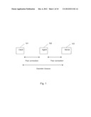 RATE ADAPTATION diagram and image