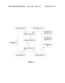 SYCHRONIZATION OF CONFIGURATION FILE OF VIRTUAL APPLICATION DISTRIBUTION     CHASSIS diagram and image