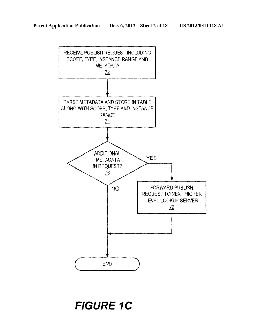 HIERARCHICAL BINDING AND LOOKUP OF ADDRESSES IN INTER-PROCESS     COMMUNICATIONS SYSTEMS - diagram, schematic, and image 03