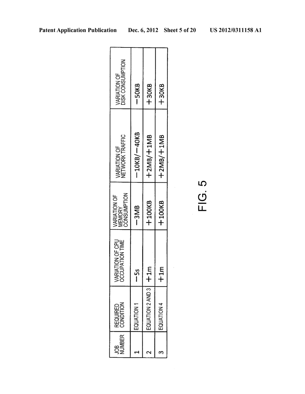 APPARATUS AND A METHOD FOR DISTRIBUTING LOAD, AND A NON-TRANSITORY     COMPUTER READABLE MEDIUM THEREOF - diagram, schematic, and image 06