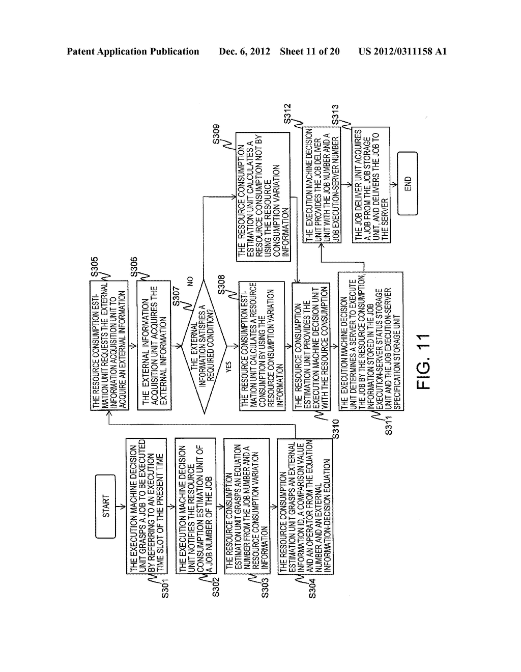 APPARATUS AND A METHOD FOR DISTRIBUTING LOAD, AND A NON-TRANSITORY     COMPUTER READABLE MEDIUM THEREOF - diagram, schematic, and image 12