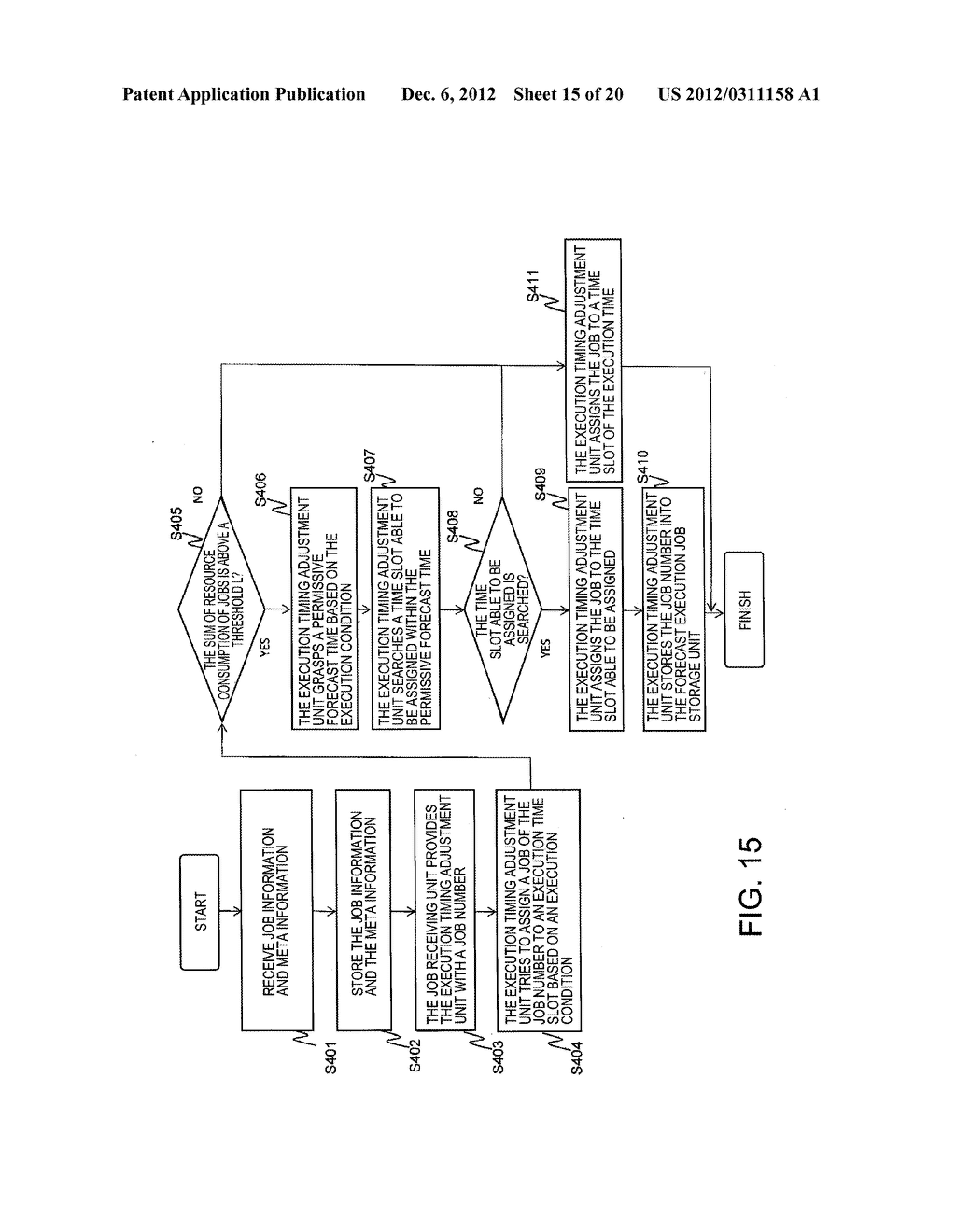 APPARATUS AND A METHOD FOR DISTRIBUTING LOAD, AND A NON-TRANSITORY     COMPUTER READABLE MEDIUM THEREOF - diagram, schematic, and image 16