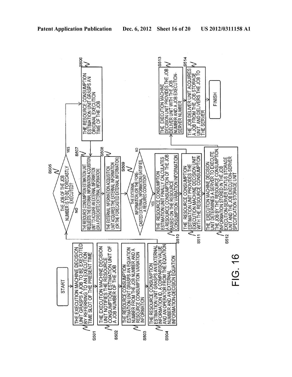 APPARATUS AND A METHOD FOR DISTRIBUTING LOAD, AND A NON-TRANSITORY     COMPUTER READABLE MEDIUM THEREOF - diagram, schematic, and image 17