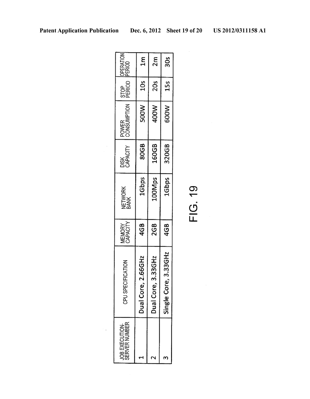 APPARATUS AND A METHOD FOR DISTRIBUTING LOAD, AND A NON-TRANSITORY     COMPUTER READABLE MEDIUM THEREOF - diagram, schematic, and image 20