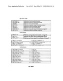 Processor for Executing Wide Operand Operations Using a Control Register     and a Results Register diagram and image