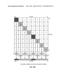 Processor for Executing Wide Operand Operations Using a Control Register     and a Results Register diagram and image