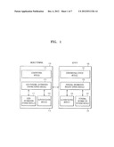 APPARATUS AND METHOD FOR PROVIDING PERSONAL INFORMATION SHARING SERVICE     USING SIGNED CALLBACK URL MESSAGE diagram and image