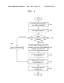 APPARATUS AND METHOD FOR PROVIDING PERSONAL INFORMATION SHARING SERVICE     USING SIGNED CALLBACK URL MESSAGE diagram and image