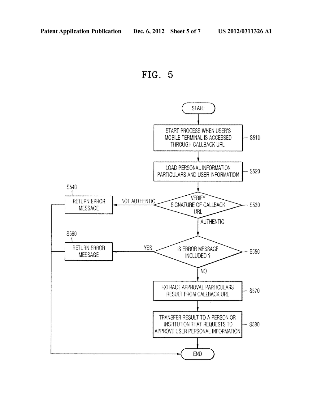 APPARATUS AND METHOD FOR PROVIDING PERSONAL INFORMATION SHARING SERVICE     USING SIGNED CALLBACK URL MESSAGE - diagram, schematic, and image 06