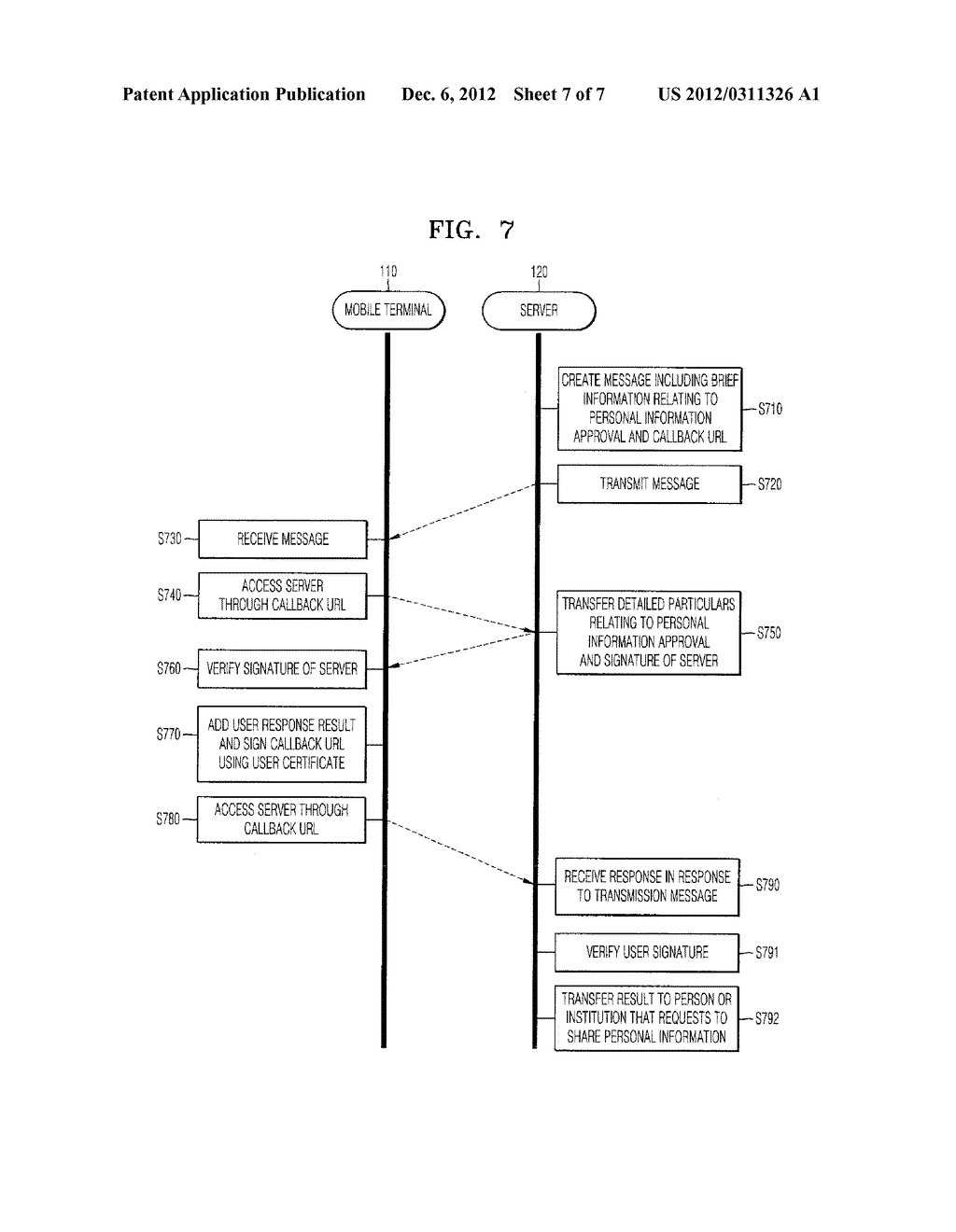 APPARATUS AND METHOD FOR PROVIDING PERSONAL INFORMATION SHARING SERVICE     USING SIGNED CALLBACK URL MESSAGE - diagram, schematic, and image 08