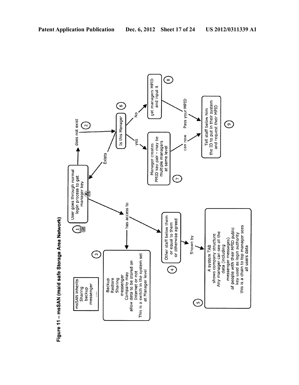 METHOD FOR STORING DATA ON A PEER-TO-PEER NETWORK - diagram, schematic, and image 18