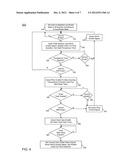 Reducing Power Consumption Of Uncore Circuitry Of A Processor diagram and image