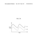 APPARATUS AND METHOD FOR PROVIDING VEHICLE DATA FOR TESTING PRODUCT diagram and image