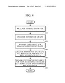 APPARATUS AND METHOD FOR PROVIDING VEHICLE DATA FOR TESTING PRODUCT diagram and image