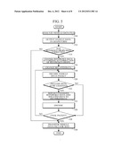 APPARATUS AND METHOD FOR PROVIDING VEHICLE DATA FOR TESTING PRODUCT diagram and image