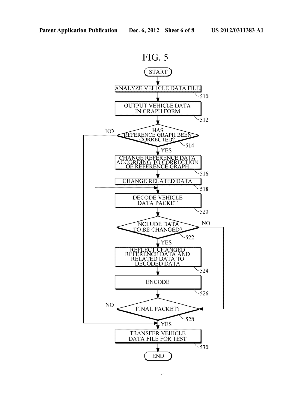 APPARATUS AND METHOD FOR PROVIDING VEHICLE DATA FOR TESTING PRODUCT - diagram, schematic, and image 07