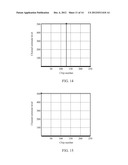 CODES AND PREAMBLES FOR SINGLE CARRIER AND OFDM TRANSMISSIONS diagram and image