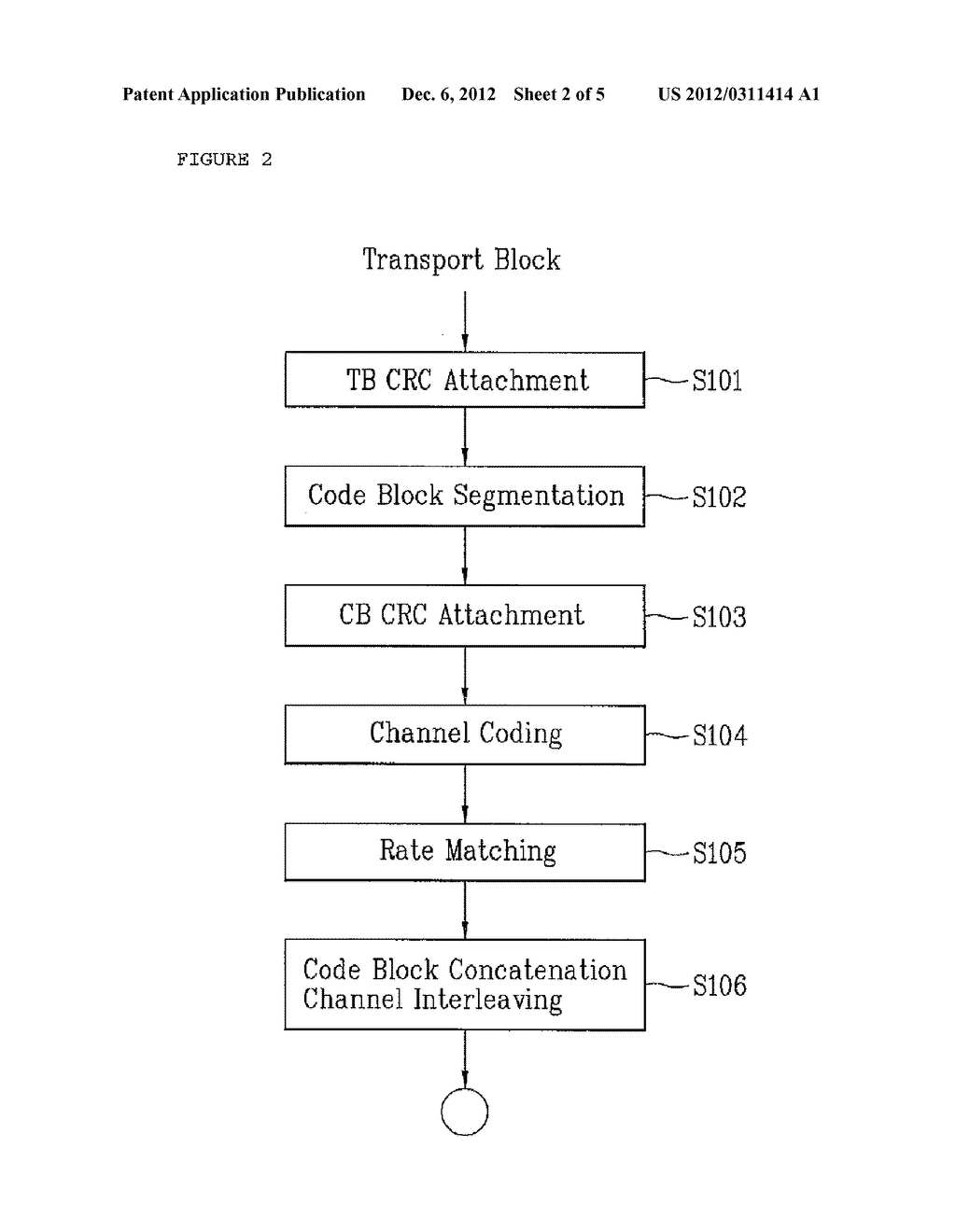 METHOD FOR DETERMINING TRANSPORT BLOCK SIZE AND SIGNAL TRANSMISSION METHOD     USING THE SAME - diagram, schematic, and image 03