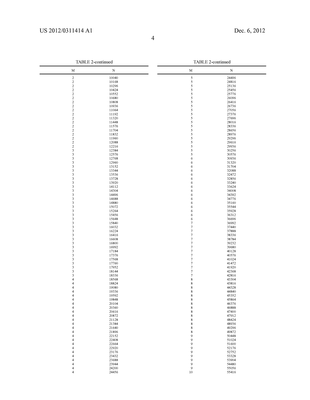 METHOD FOR DETERMINING TRANSPORT BLOCK SIZE AND SIGNAL TRANSMISSION METHOD     USING THE SAME - diagram, schematic, and image 10