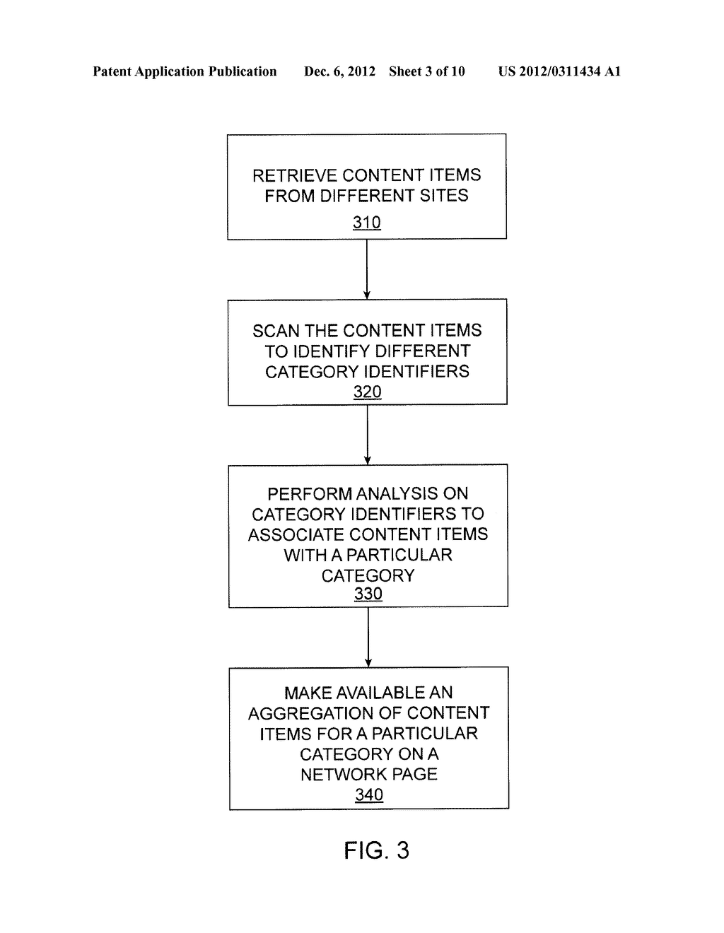 SYSTEM AND METHOD FOR AUTOMATING CATEGORIZATION AND AGGREGATION OF CONTENT     FROM NETWORK SITES - diagram, schematic, and image 04