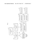 CONTENT RECORDING DEVICE, CONTENT RECORDING METHOD, CONTENT RECORDING     PROGRAM, RECORDING MEDIUM, INTEGRATED CIRCUIT AND CONTENT RECORDING AND     REPRODUCTION SYSTEM diagram and image