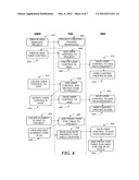 USING ENTERPRISE MANAGEMENT APPLICATION PROXIES FOR DEVELOPING PROJECTS IN     PROGRAM DEVELOPMENT TOOLS diagram and image