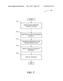 USING ENTERPRISE MANAGEMENT APPLICATION PROXIES FOR DEVELOPING PROJECTS IN     PROGRAM DEVELOPMENT TOOLS diagram and image