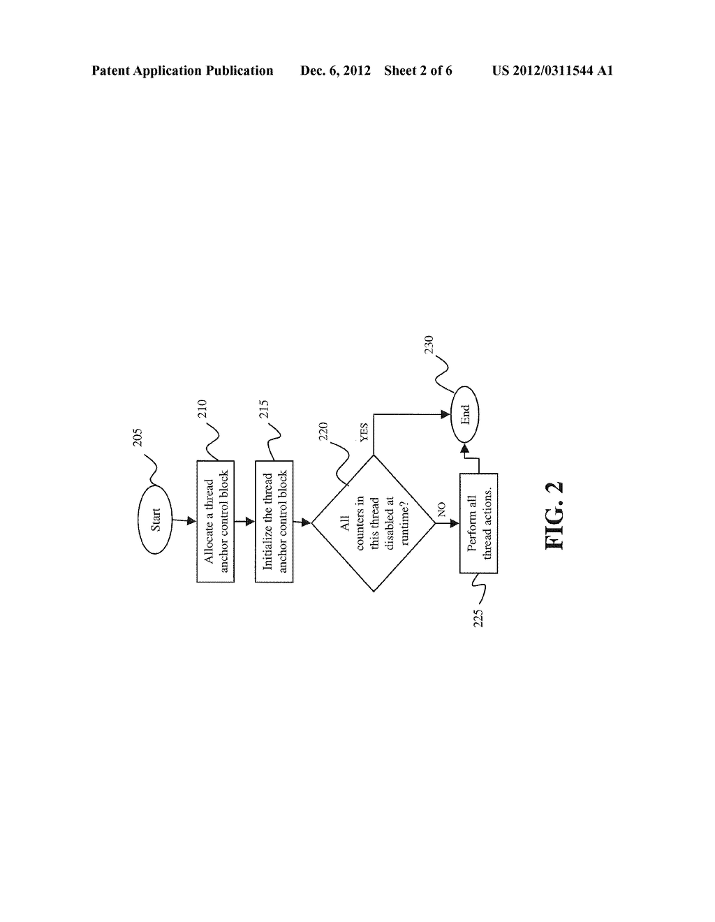 SYSTEM AWARE PERFORMANCE COUNTERS - diagram, schematic, and image 03