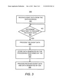 EXTENDABLE EVENT PROCESSING diagram and image