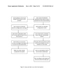 System and method to support subscription based Infrastructure and     software as a service diagram and image