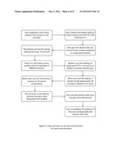 System and method to support subscription based Infrastructure and     software as a service diagram and image