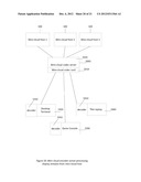 System and method to support subscription based Infrastructure and     software as a service diagram and image