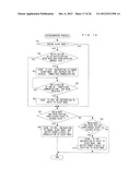 INFORMATION PROCESSING APPARATUS, COMPUTER-READABLE STORAGE MEDIUM HAVING     STORED THEREIN INFORMATION PROCESSING PROGRAM, INFORMATION PROCESSING     METHOD, AND INFORMATION PROCESSING SYSTEM diagram and image