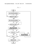 METHOD AND APPARATUS FOR PROVIDING MULTI-TASKING INTERFACE diagram and image