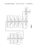 SYSTEM AND METHOD FOR SECURE IDENTITY SERVICE diagram and image