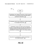 APPARATUS AND METHOD OF IN-APPLICATION LICENSING diagram and image