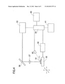 DYEING METHOD AND DYEING APPARATUS diagram and image