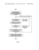 METHOD FOR EVALUATION OF HYDROCARBON CONTENT OF SHALE diagram and image