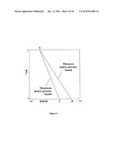 METHOD FOR EVALUATION OF HYDROCARBON CONTENT OF SHALE diagram and image