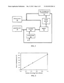 FUEL MANAGEMENT SYSTEM FOR VARIABLE ETHANOL OCTANE ENHANCEMENT OF GASOLINE     ENGINES diagram and image