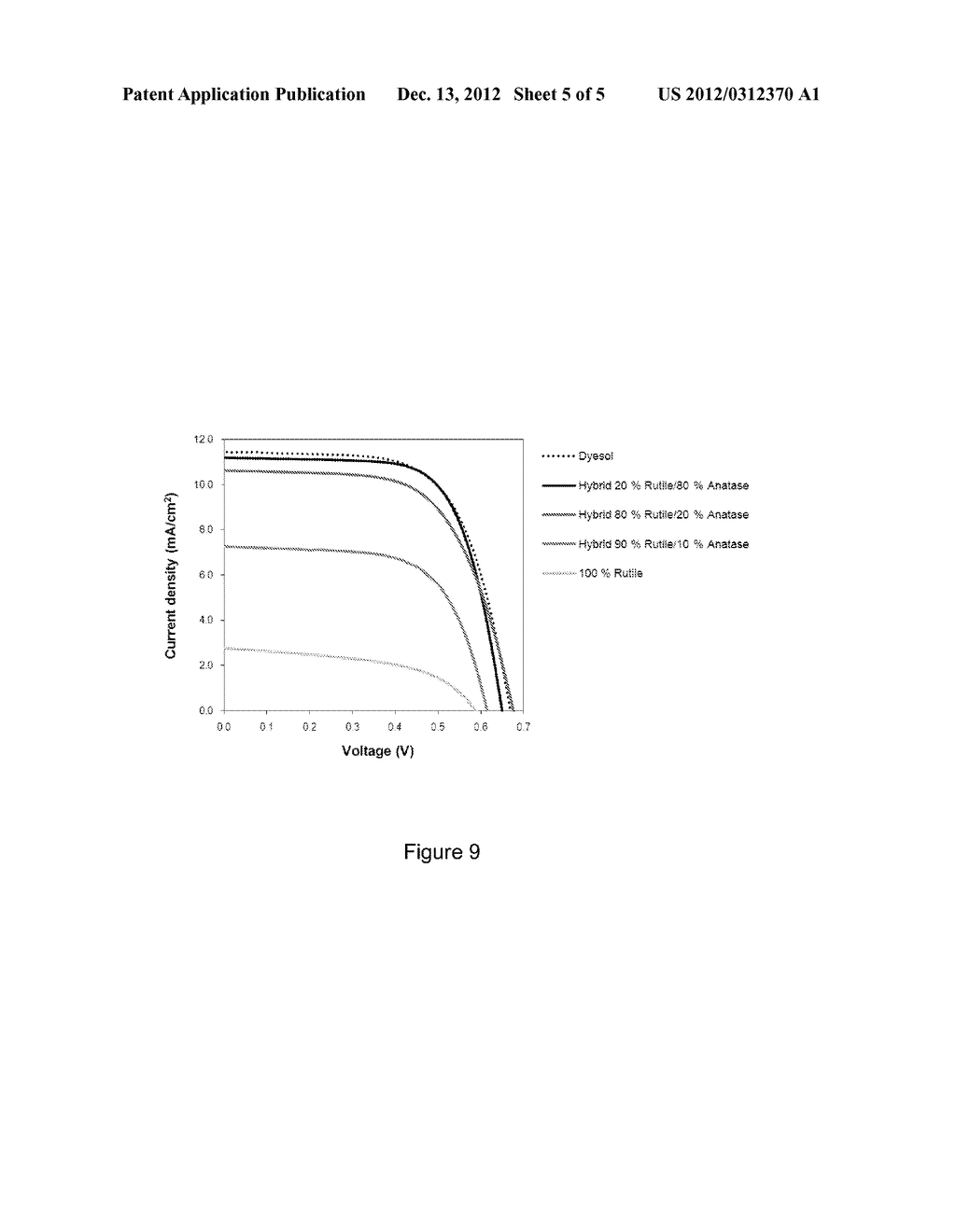 HYBRID DYE-SENSITIZED SOLAR CELL PHOTOANODES BASED ON AQUEOUS SYNTHESIZED     TITANIUM DIOXIDE - diagram, schematic, and image 06