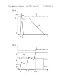 Method for regulating a valve diagram and image