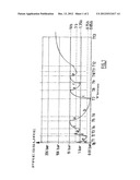 METHOD FOR PACKAGING AN NO/N2 GASEOUS MIXTURE diagram and image