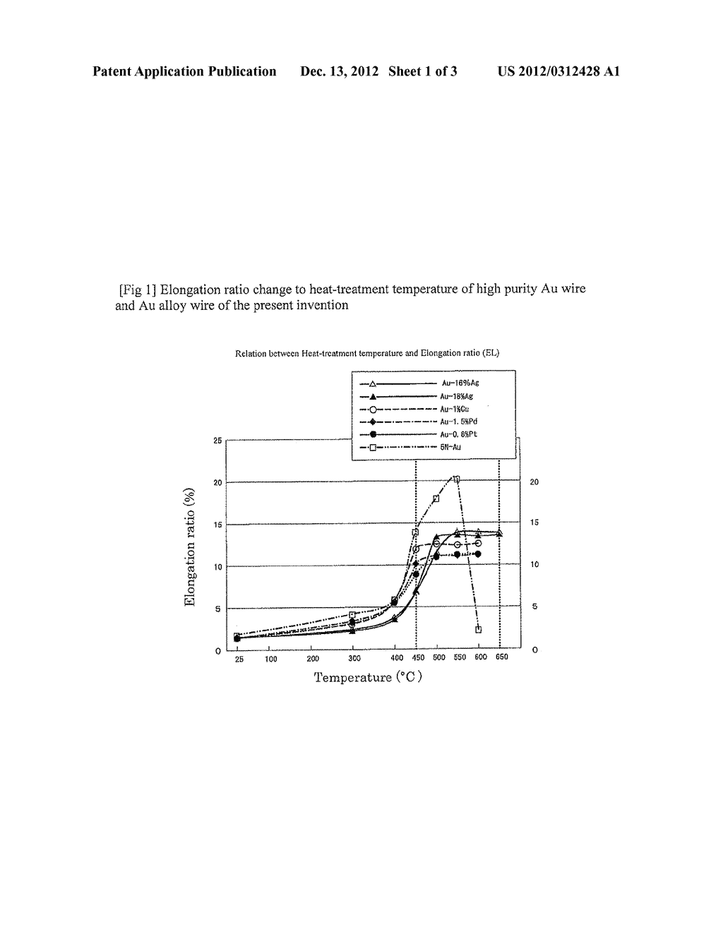 HIGH STRENGTH AND HIGH ELONGATION RATIO OF AU ALLOY BONDING WIRE - diagram, schematic, and image 02