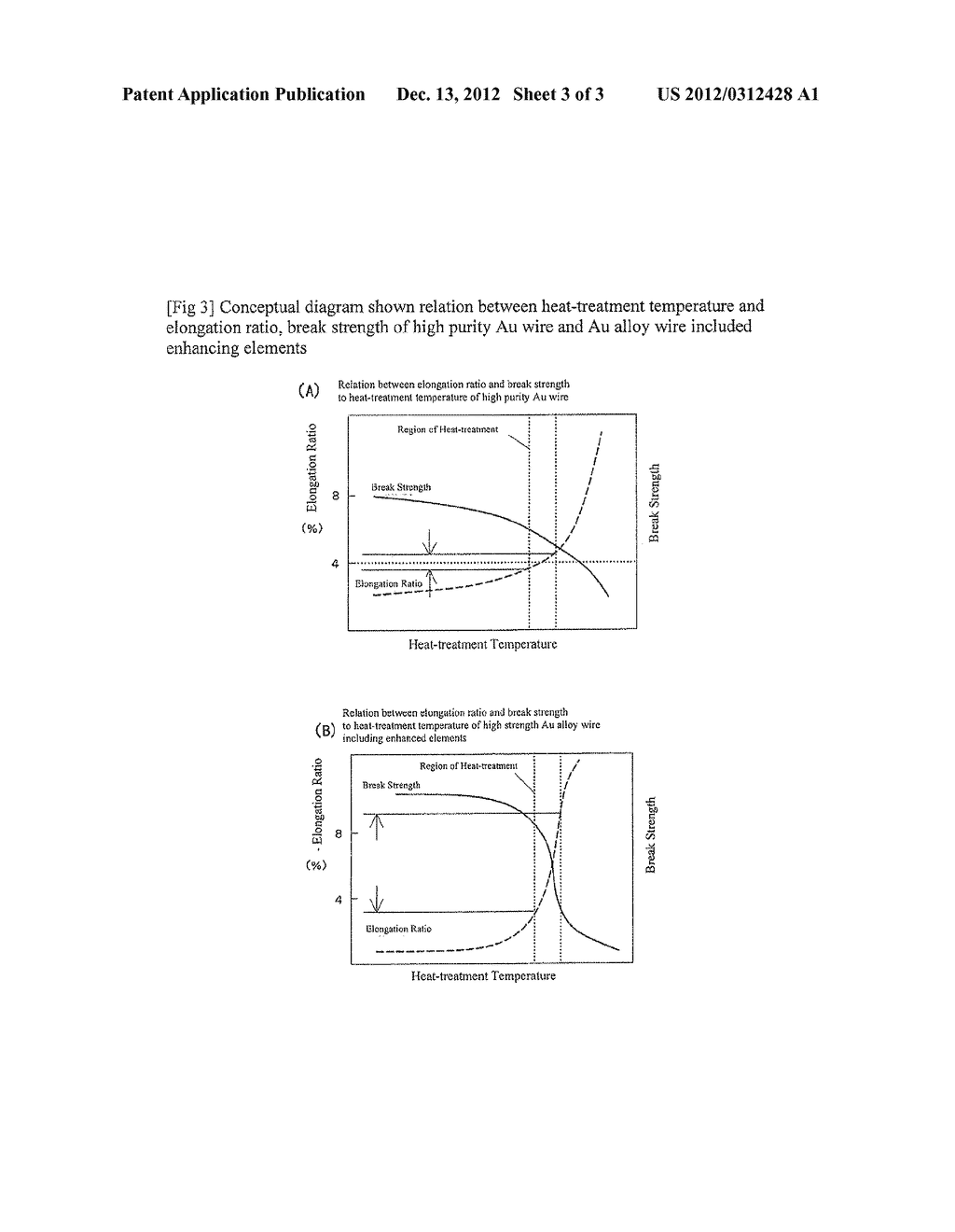 HIGH STRENGTH AND HIGH ELONGATION RATIO OF AU ALLOY BONDING WIRE - diagram, schematic, and image 04