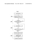 METHOD OF CONTROLLING TRANSMISSION OF VEHICLE diagram and image