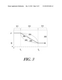 SYNCHRONIZER ENGAGEMENT RELATIVE SPEED-BASED FORCE PROFILE diagram and image