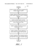 SYNCHRONIZER ENGAGEMENT RELATIVE SPEED-BASED FORCE PROFILE diagram and image