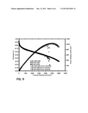 COMPOSITE MEMBRANE FOR POLYMER ELECTROLYTE MEMBRANE FUEL CELL diagram and image